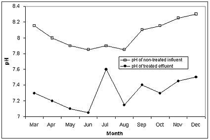 Figure 1.0